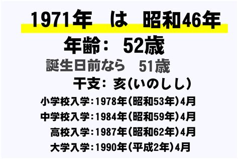 1971年|1971年（昭和46年）はどんな年だったの？ この年の。